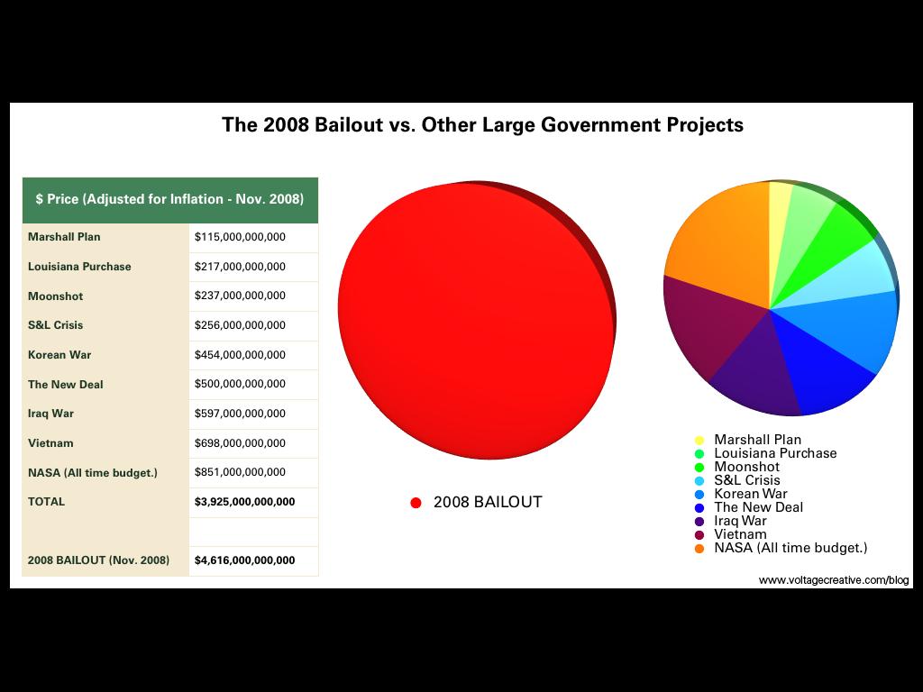 bailoutstats