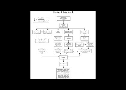 Geek Hierarchy Geek Hierarchy