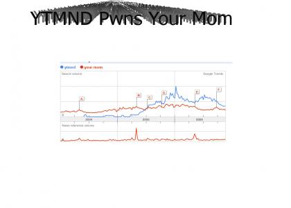 YTMND pwns your Mother