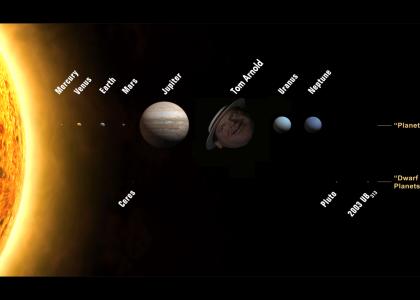 The Planets