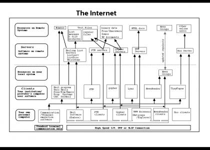 What is the internet, really?