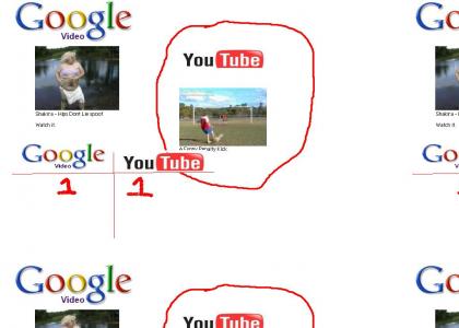 Round 2 (Best Video) Youtube vs Google video