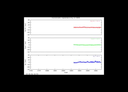 Line chart RAVE!!!