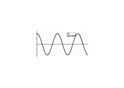 lol, sine wave