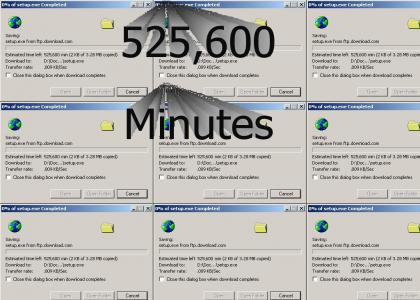 525600 Minutes (ORIGINAL site, updated music)