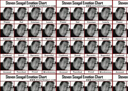 Steven Seagals Emotional Chart.