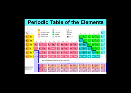 The elements