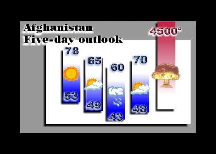 Afghanistan forecast