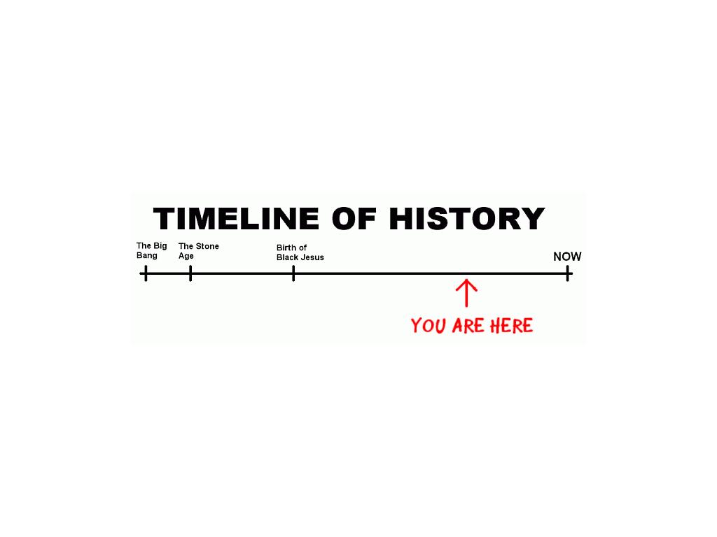 timeline