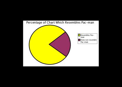 Just a pie chart