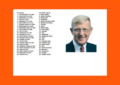 Lou Holtz preseason top 25 AP poll analysis