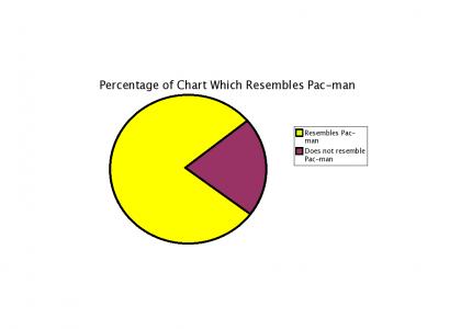 Pie Chart