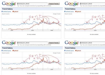 Animal Porn beats YTMND!