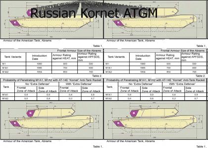 M1 Abrams has one weakness...