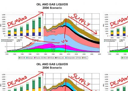 lol oil peak!