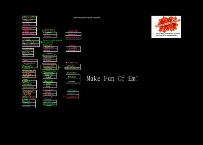 TOURNAMENTMND2: Ficklefackle and GeneralFod Suck