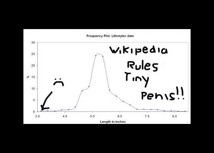 wikipedia knows penis