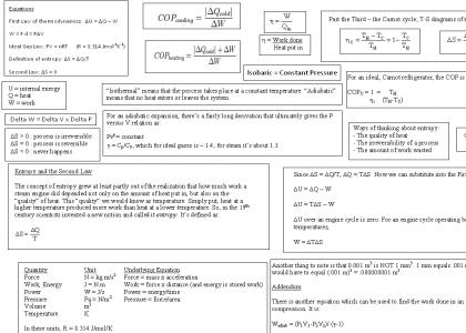 My Thermodynamics Cheat Sheet LoL