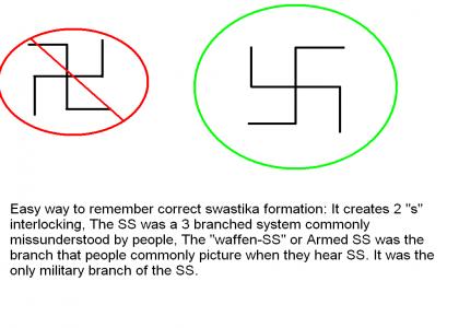 How to remember which way a swastika faces