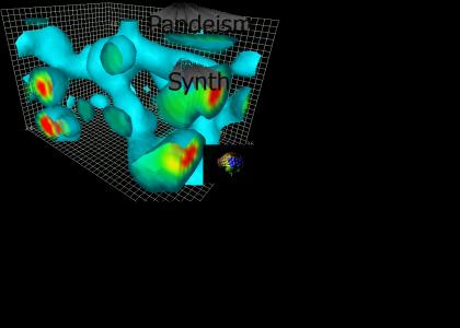 Pandeism Synth