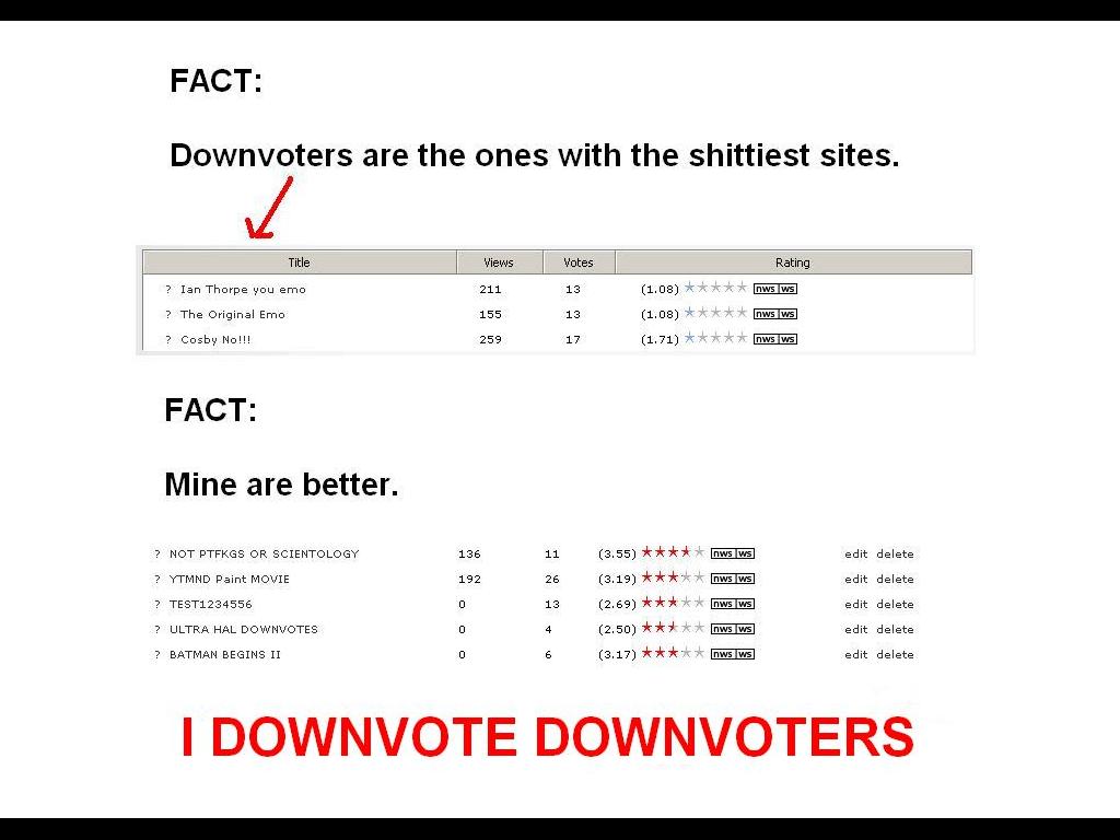 Downvotingdownvoters