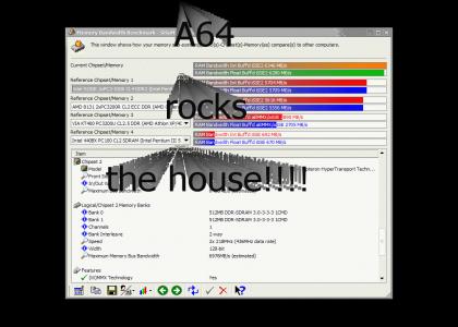 Athlon 64's memory bandwidth rocks the house!!!!