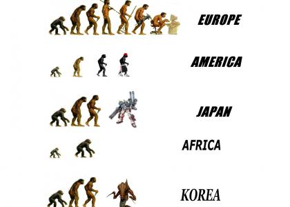 The World Evolution Chart