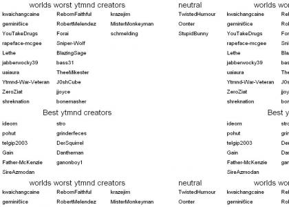 worlds worst ytmnd creators 9