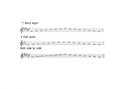music scales