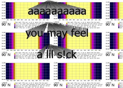 sunrise, sunset, with actual graph, still anime