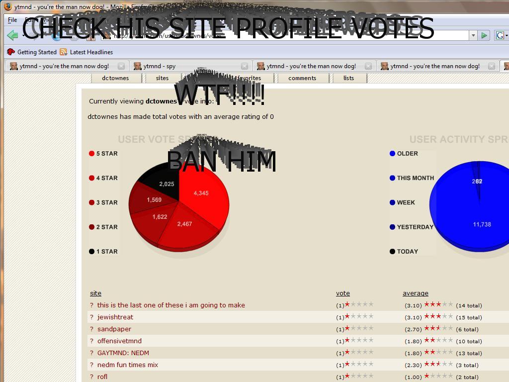 dctownesdownvoter