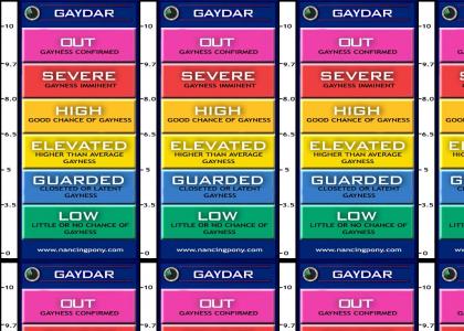 Gaydar: How gay are you?