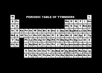 Periodic Table of YTMNDers