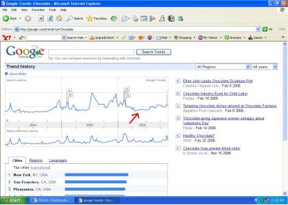 2006 Chocolate Depression Drives People Insane