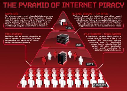 Pyramid of Piracy
