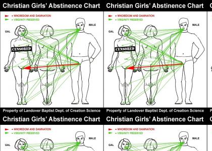 Girls' Abstinence Chart