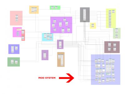 The YTMND Moderation System