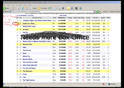 Snakes on a  Box Office