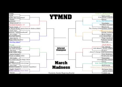 YTMND Tournament 2k6 Results
