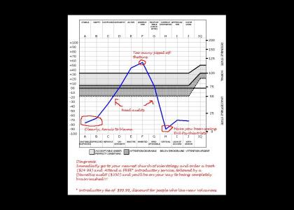 GRADED scientology test