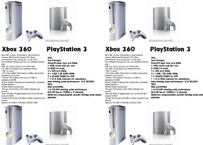 Xbox 360 vs. PlayStation 3