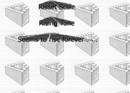 Risset Scale