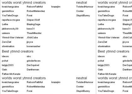 worlds worst ytmnd creators 8