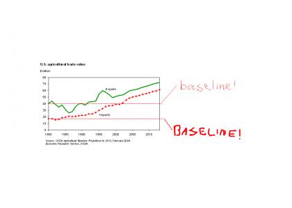 Baseline: Agricultural Trade