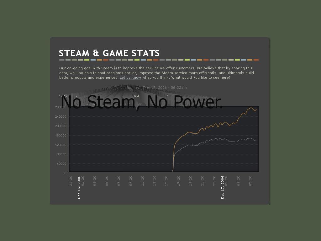 steamfailure