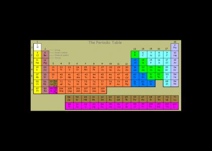 Mendeleev Forgot Polonium