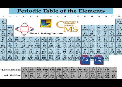 Periodic Table Of Elements