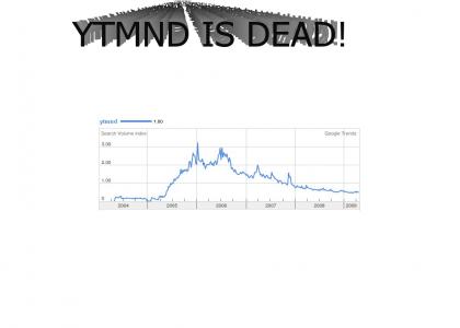 PROOF THAT YTMND IS LAME AND DEAD! PROOF THAT YTMND IS LAME AND DEAD!