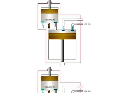 6 Stroke Engine