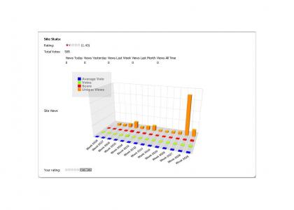 YTMND fails at 3D ratings graphs!